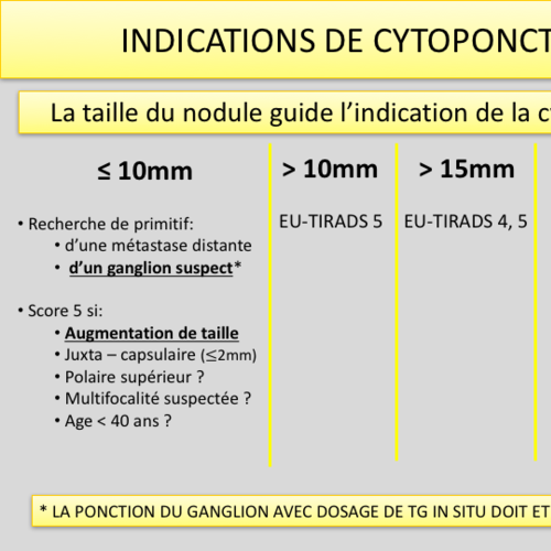 INDICATIONS DES CYTOPONCTIONS